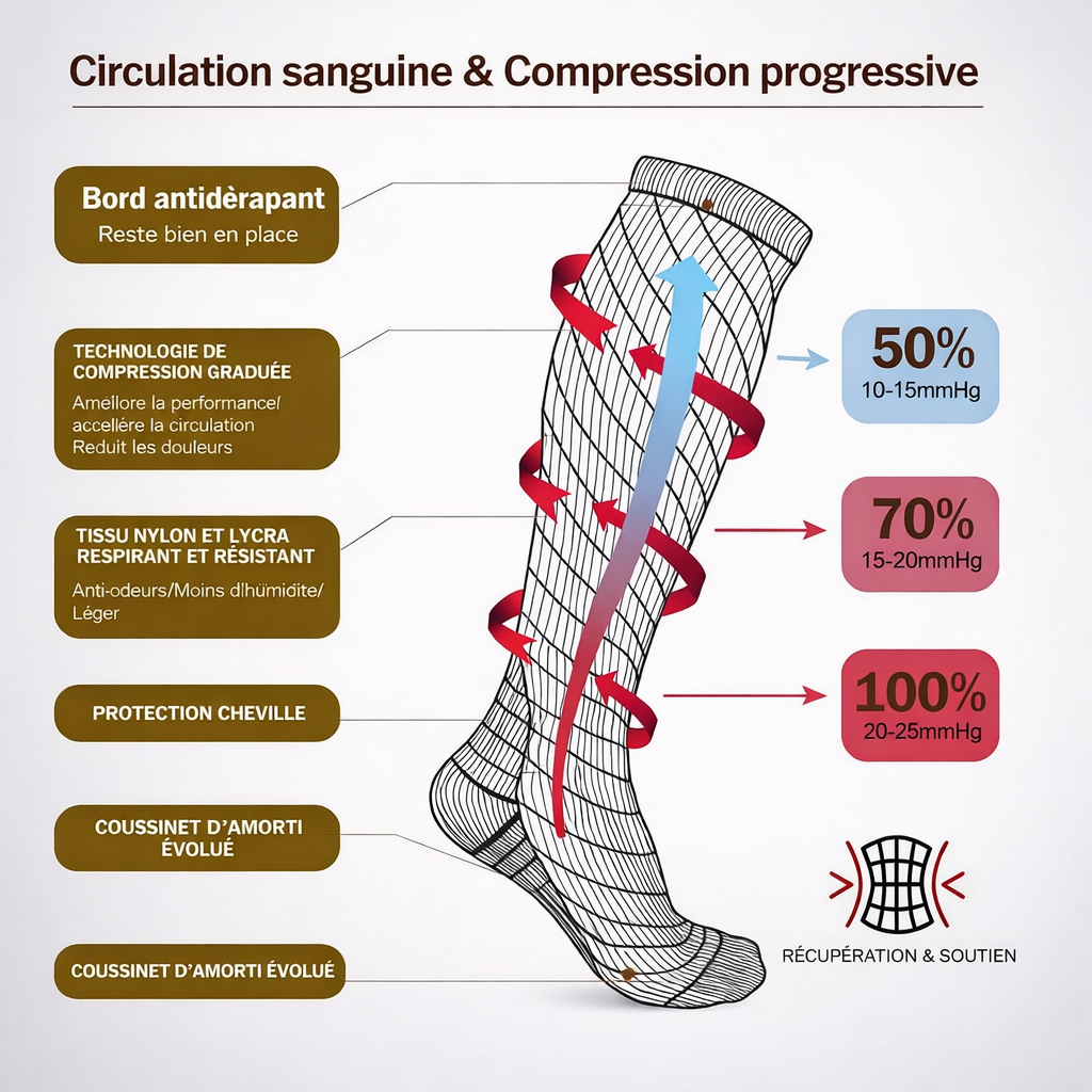 Bas de contention pour la récupération