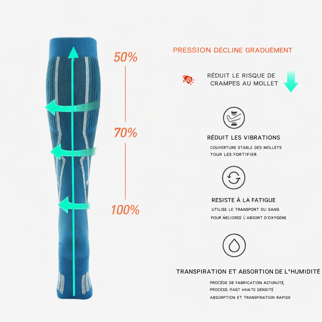 Chaussettes de Compression Voyage – Confort & Circulation Long Trajet